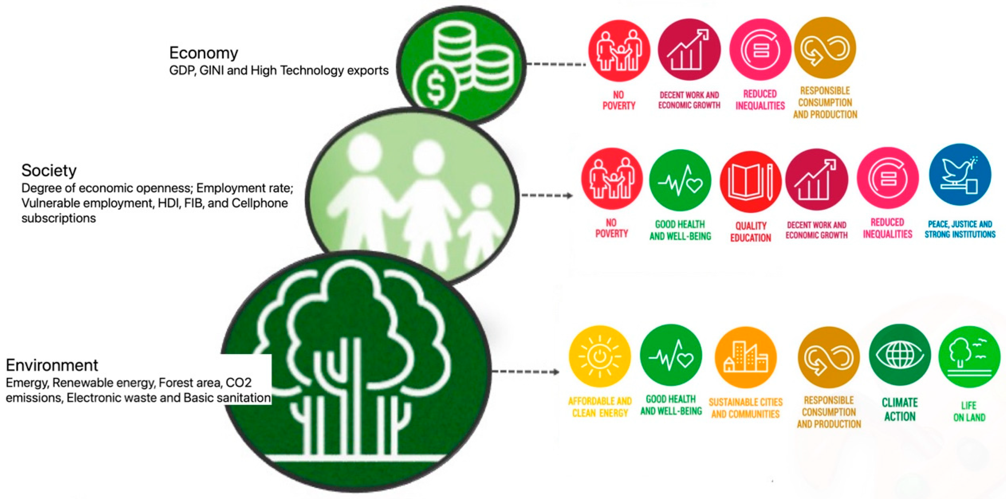 g20 and sustainable development essay