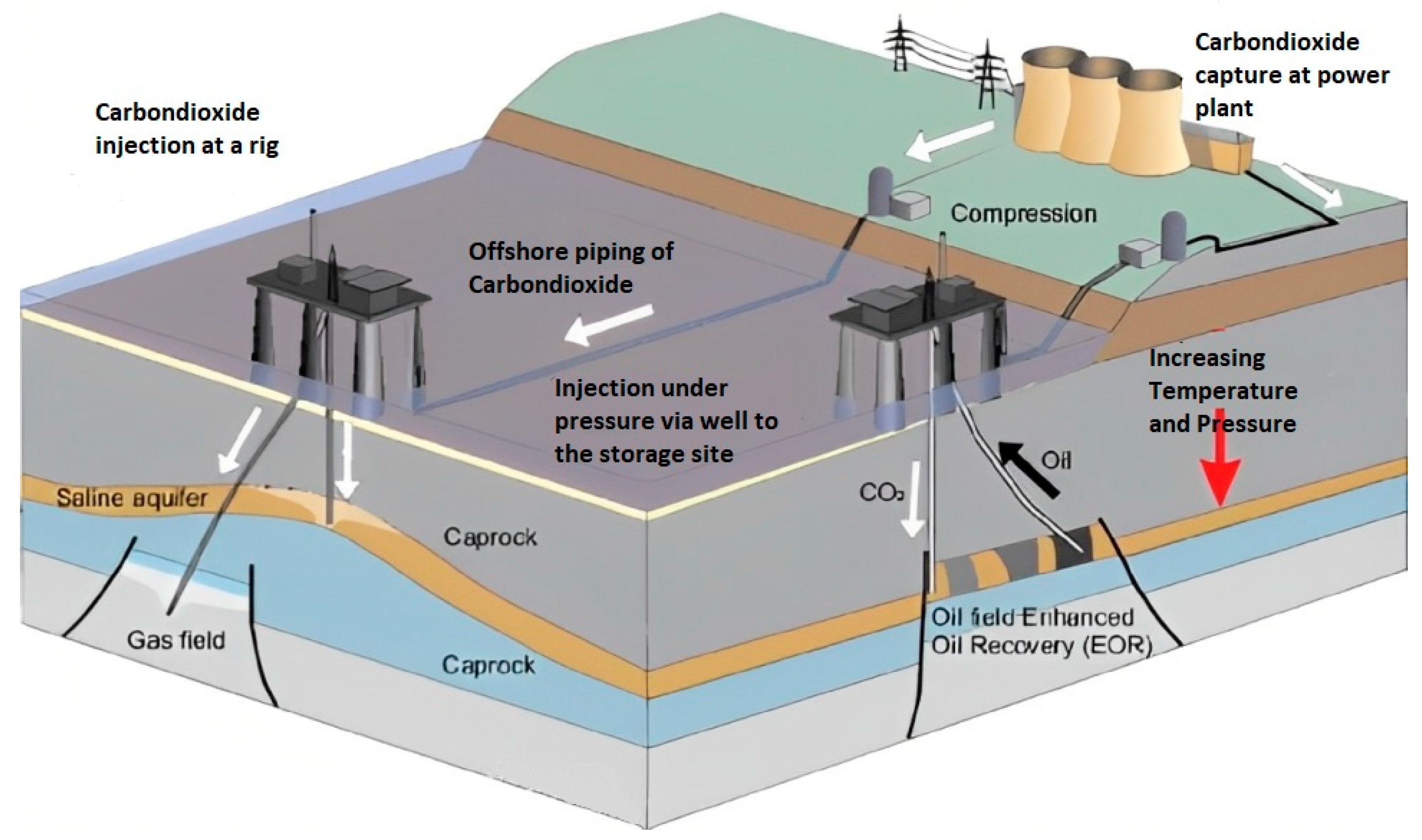 Geological Storage Reservoirs At Billy Mccormick Blog Geological Storage Reservoirs At Billy Mccormick Blog