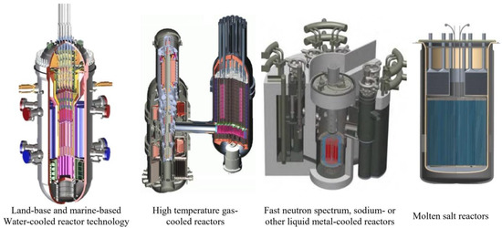 Sustainability | Special Issue : Perspective of Nuclear