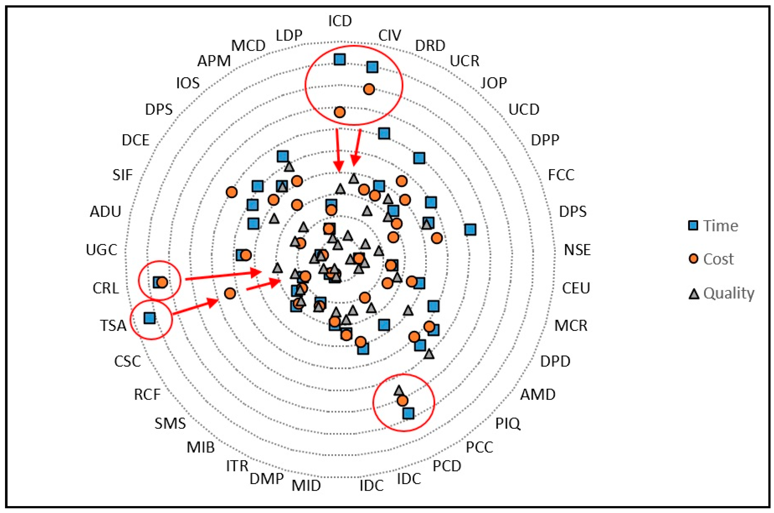 Sustainability Free Full Text Identification of Key Design