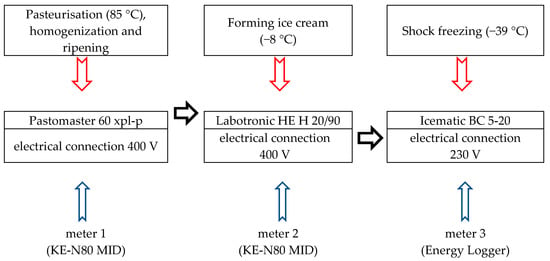 https://pub.mdpi-res.com/sustainability/sustainability-15-06887/article_deploy/html/images/sustainability-15-06887-g003-550.jpg?1681908439