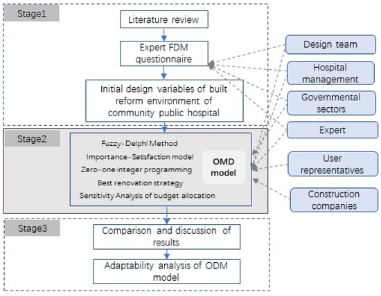 Sustainability, Free Full-Text