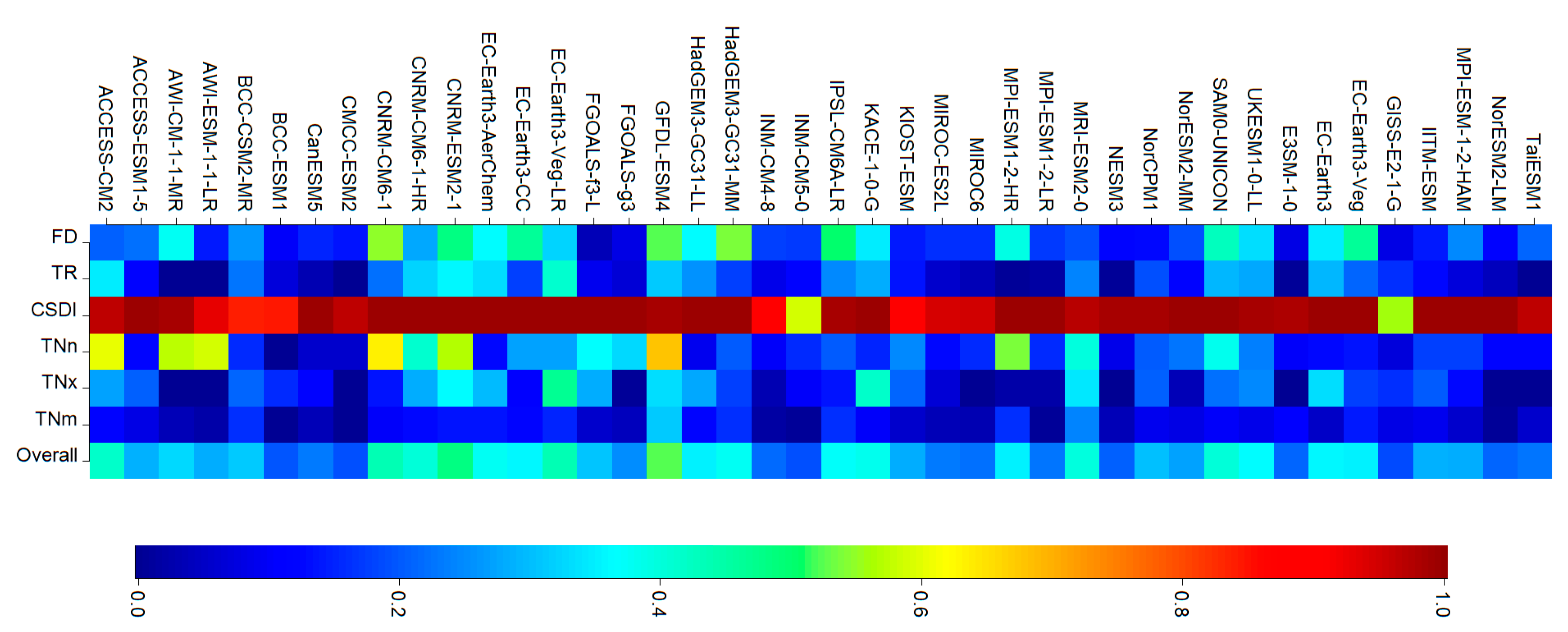 sustainability-free-full-text-impacts-of-climate-change-on-extreme