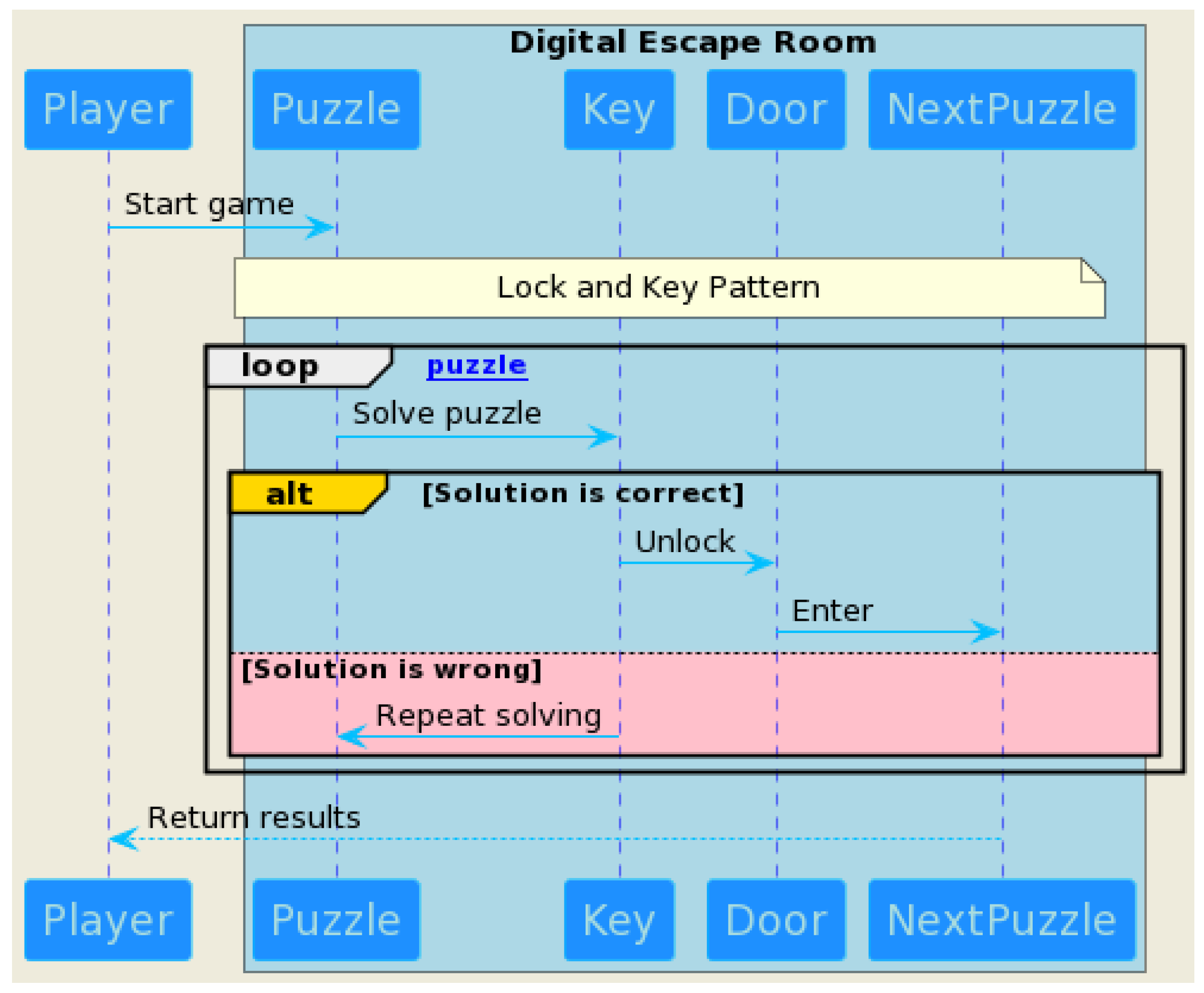 Puzzle 3 domain and range digital escape 