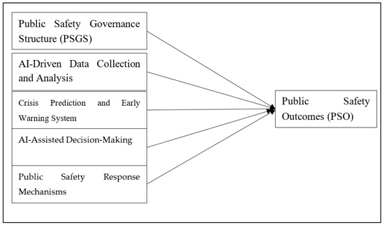 Construction and Path of Urban Public Safety Governance and Crisis ...