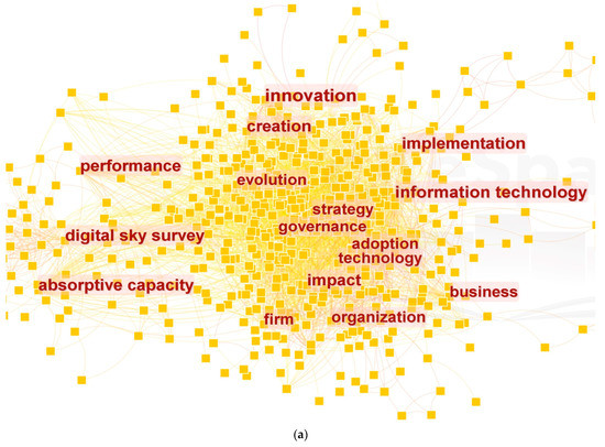 The Dynamic Ecosystem of Enterprise on North Military Highway