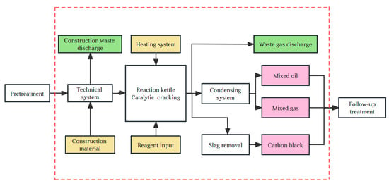 sustainability-free-full-text-which-is-more-environmentally