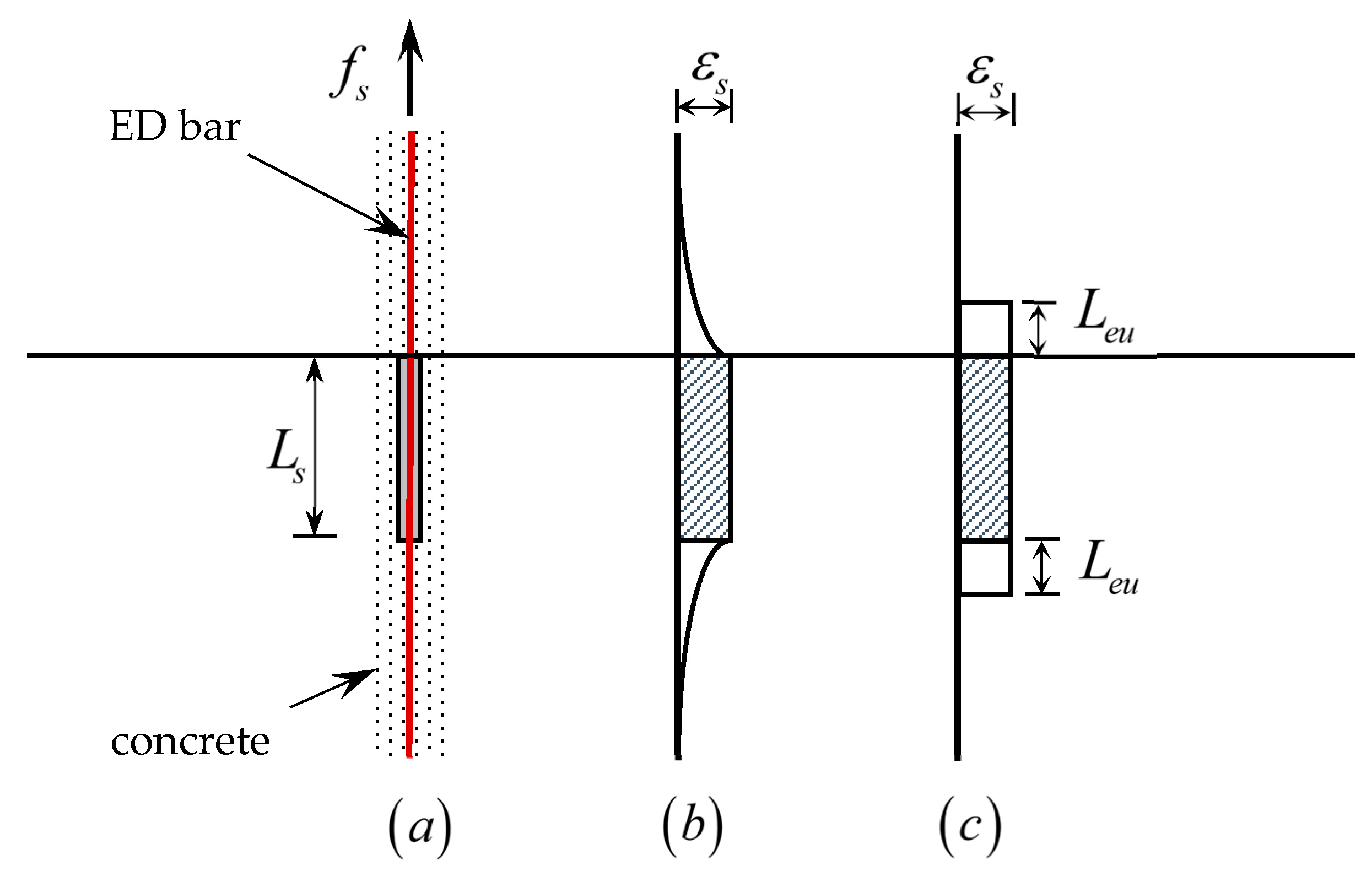 Sustainability | Free Full-Text | Analysis And Verification Of Load ...