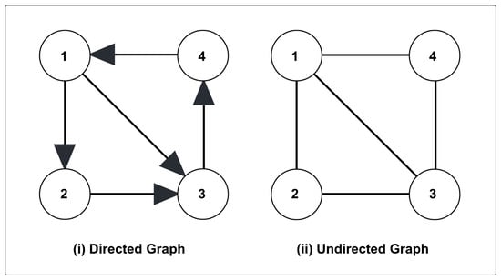 Sustainability | Free Full-Text | Distributed Control Algorithm for DC ...