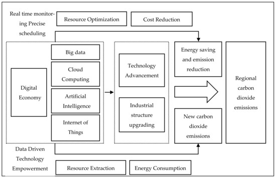 Recent Advances in Solar-Driven Carbon Dioxide Conversion: Expectations  versus Reality