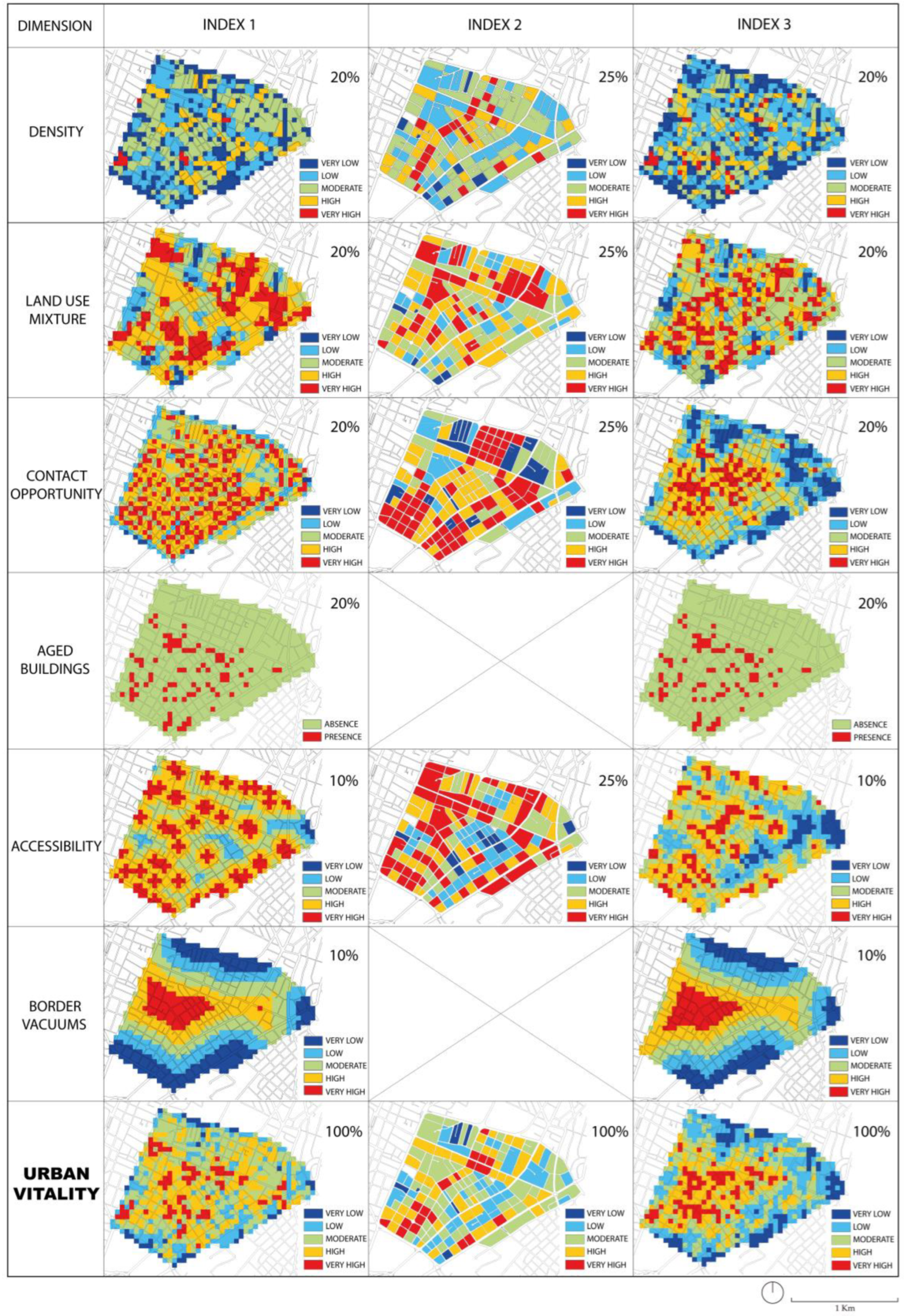 Sustainability | Free Full-Text | Jane Jacobs’s Criteria for Urban  Vitality: A Geospatial Analysis of Morphological Conditions in Quito,  Ecuador