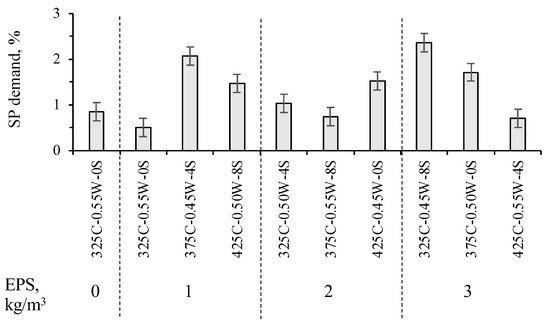 sustainability-free-full-text-multi-response-optimization-of-semi