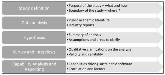 Sustainability | Free Full-Text | A Systems Thinking Approach to ...