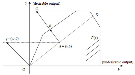 Sustainability | Free Full-Text | Research on the Optimal Energy Saving ...