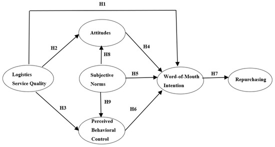 Sustainability, Free Full-Text