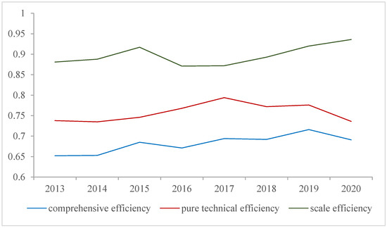 Economic Policy Uncertainty and Enterprise Financing