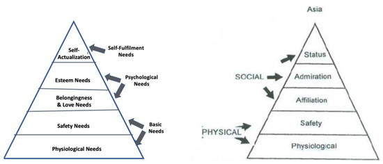 THE HIERARCHY OF LUXURY BAGS - A PSYCHOLOGICAL PERSPECTIVE! 