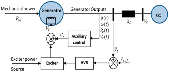 A Backstepping Control Strategy for Power System Stability Enhancement