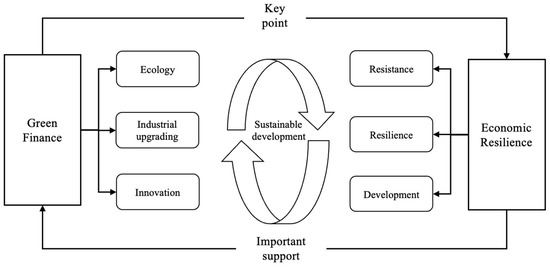 Sustainability | Free Full-Text | Spatiotemporal Evolution of ...