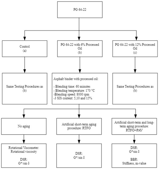 Age acceleration differences in controls and subjects with the