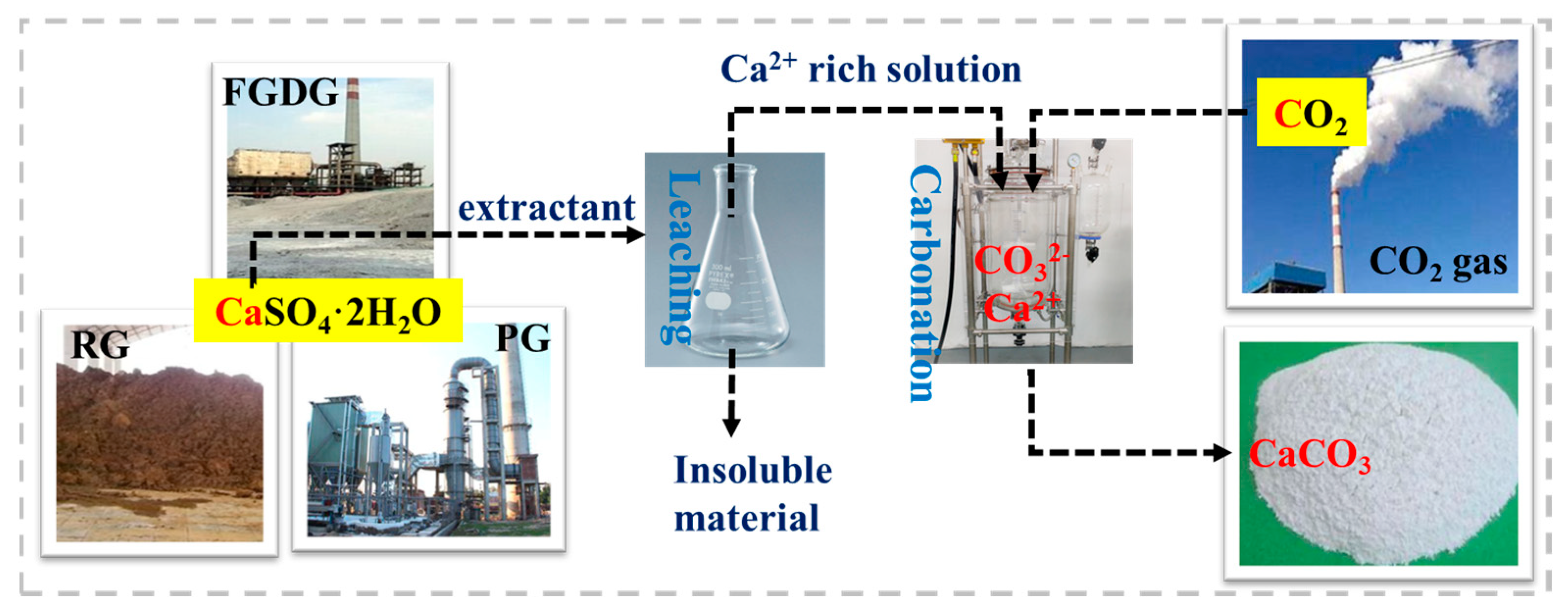 What is CALCIUM CARBONATE caco3 and CALCIUM CARBONATE processing