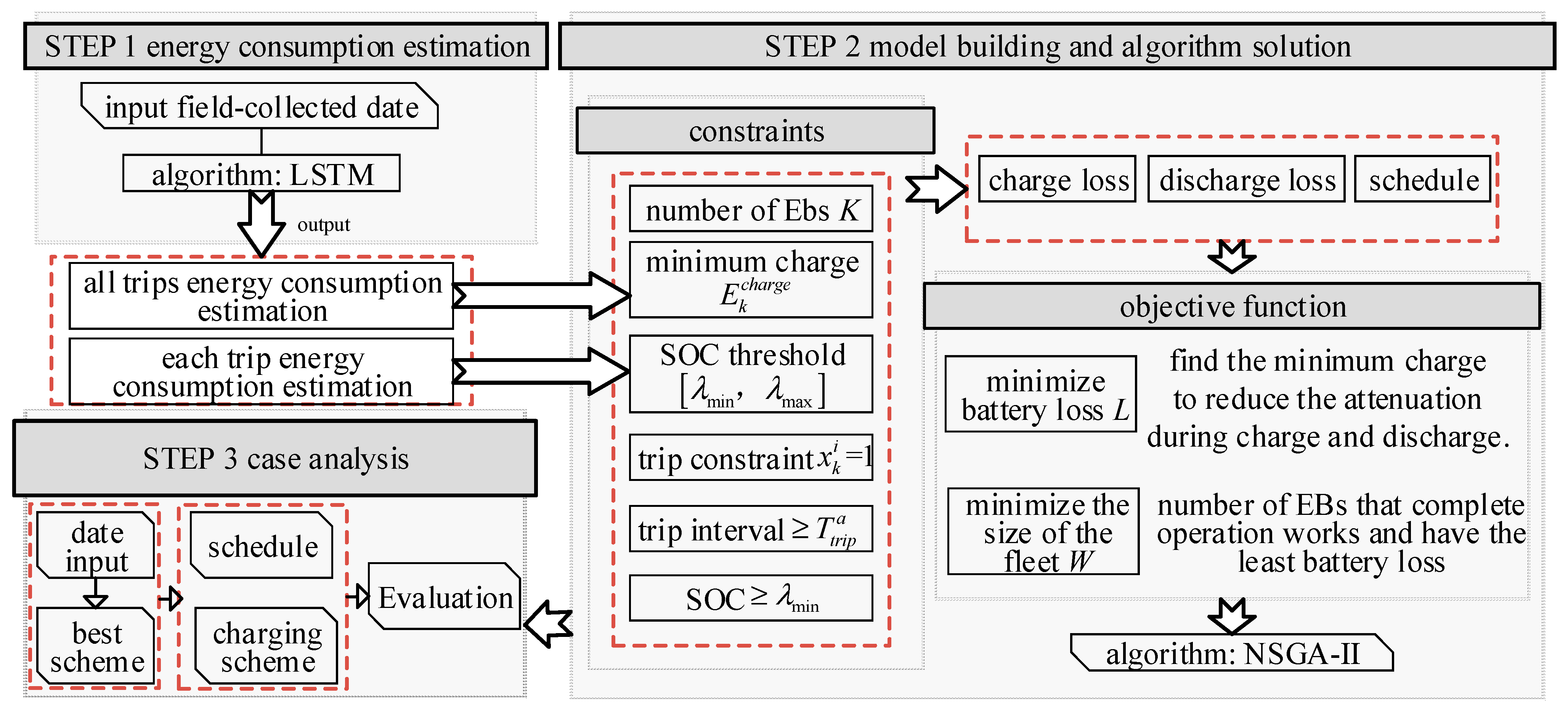 Sustainability | Free Full-Text | Optimal Model Of Electric Bus ...