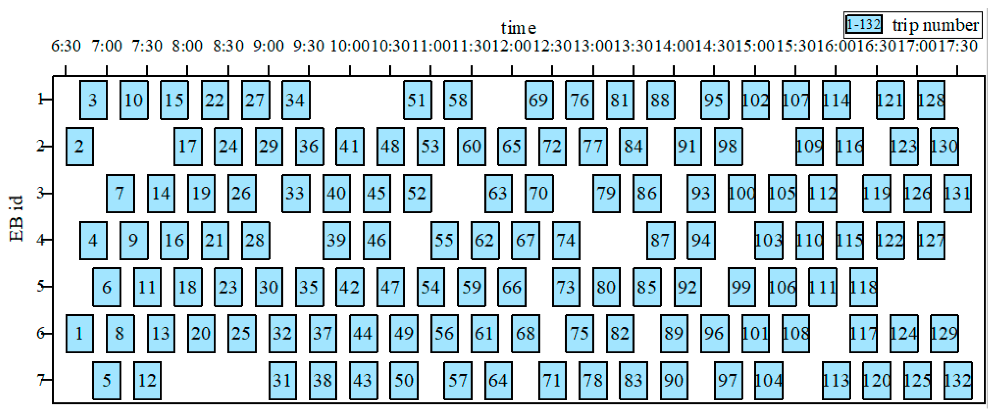 Sustainability | Free Full-Text | Optimal Model Of Electric Bus ...