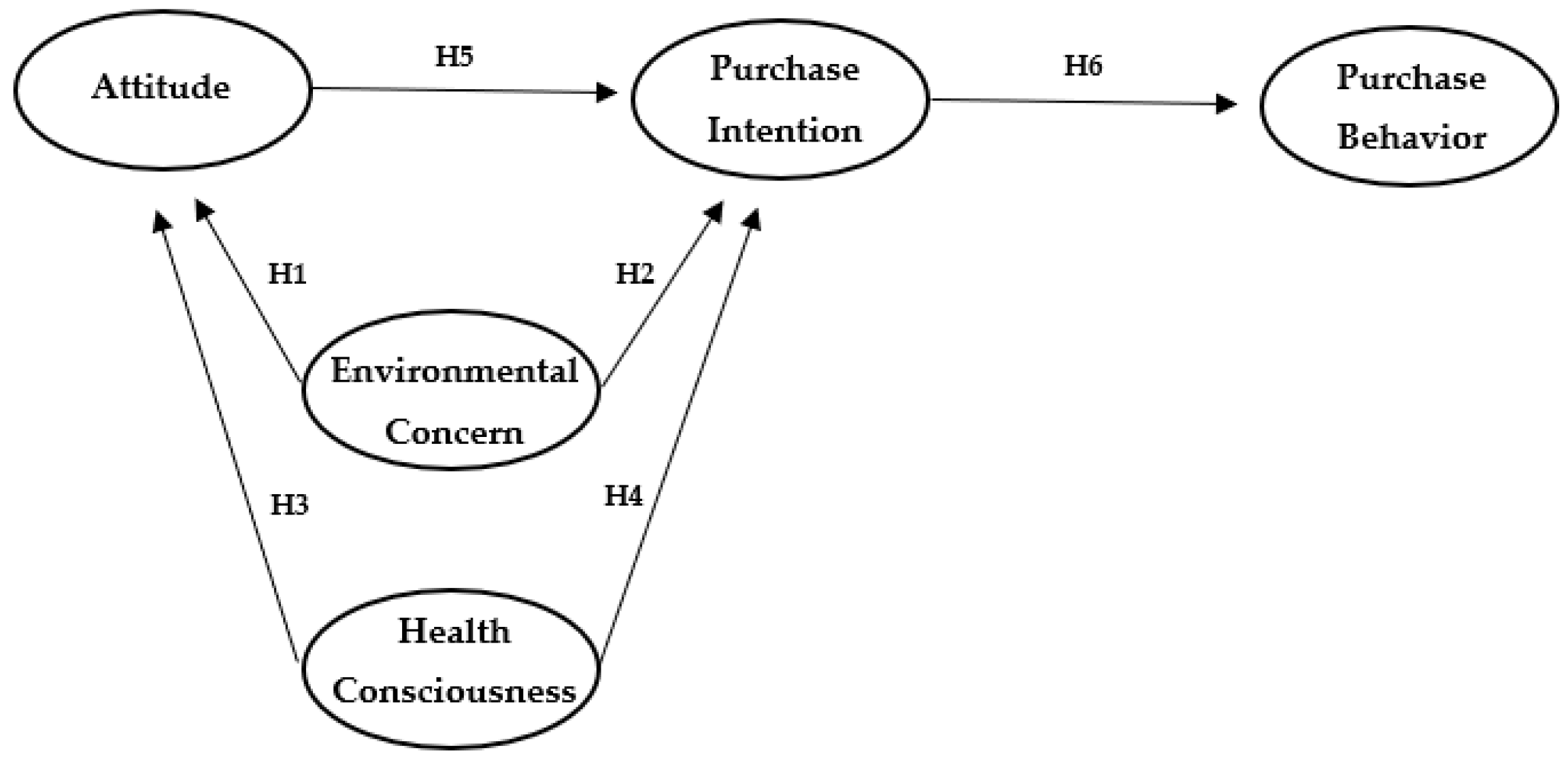 Sustainability | Free Full-Text | Antecedents Of Consumers’ Intention ...