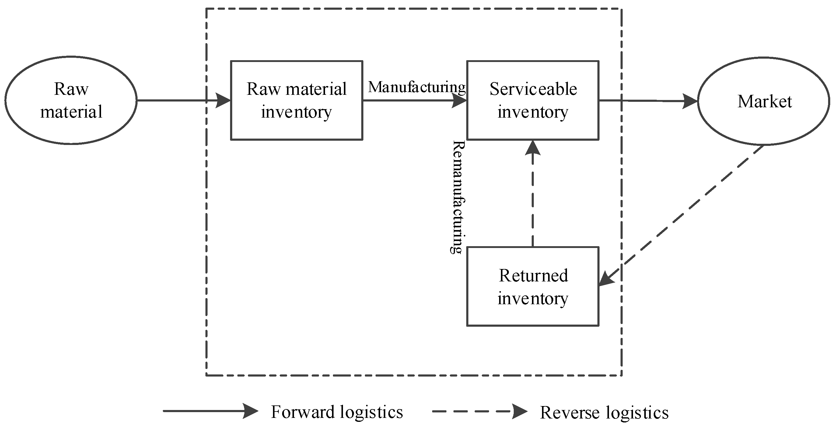 Sustainability Free Full Text Recycling Production and