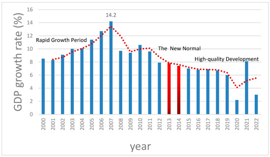 Sustainability Free Full Text Cross Regional Allocation of