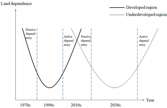 Analysis of Spatial and Temporal Variation and Influencing Factors of ...