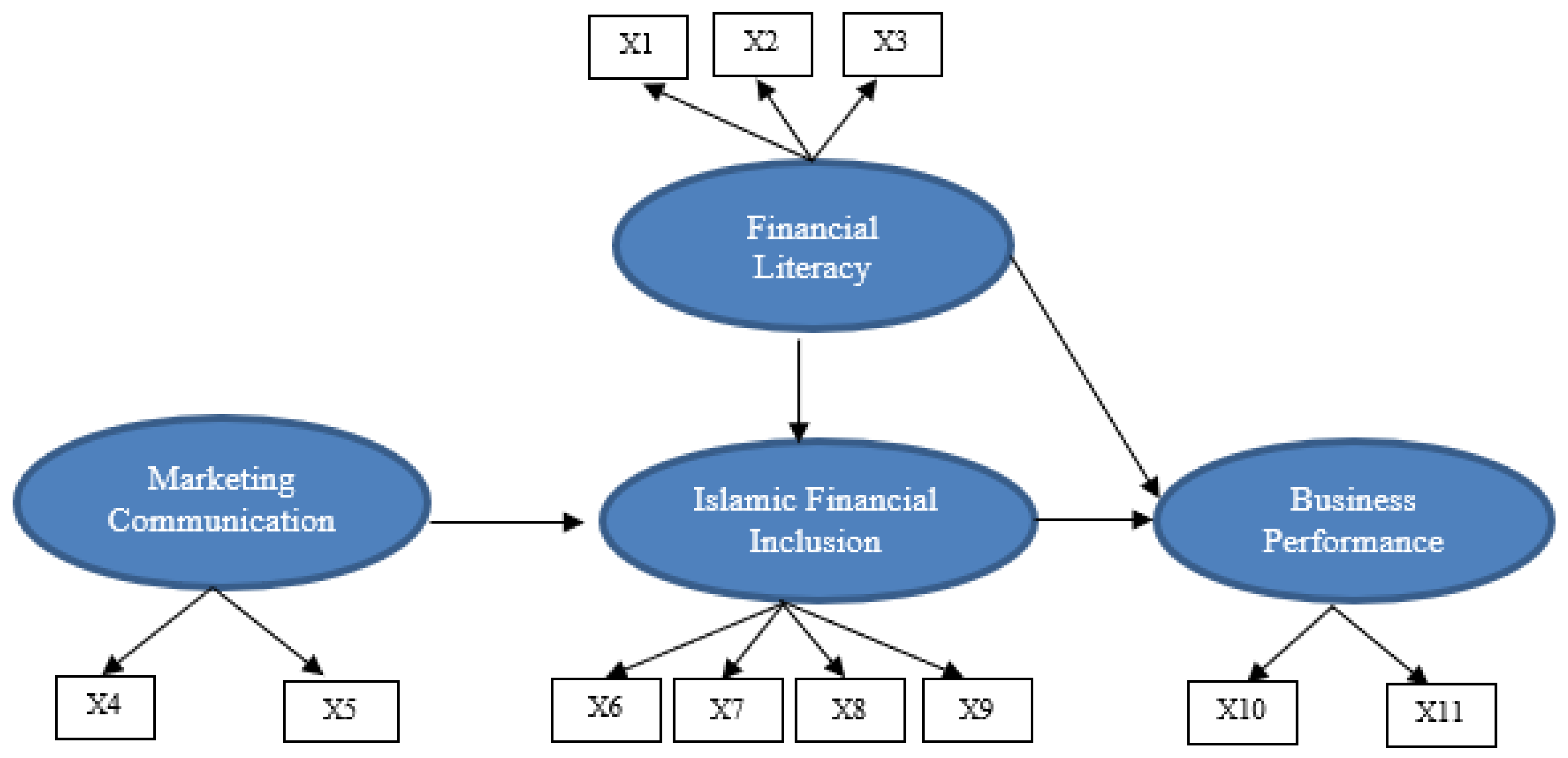 Islamic Finance: Just For Muslim-Majority Nations? - Global Finance Magazine