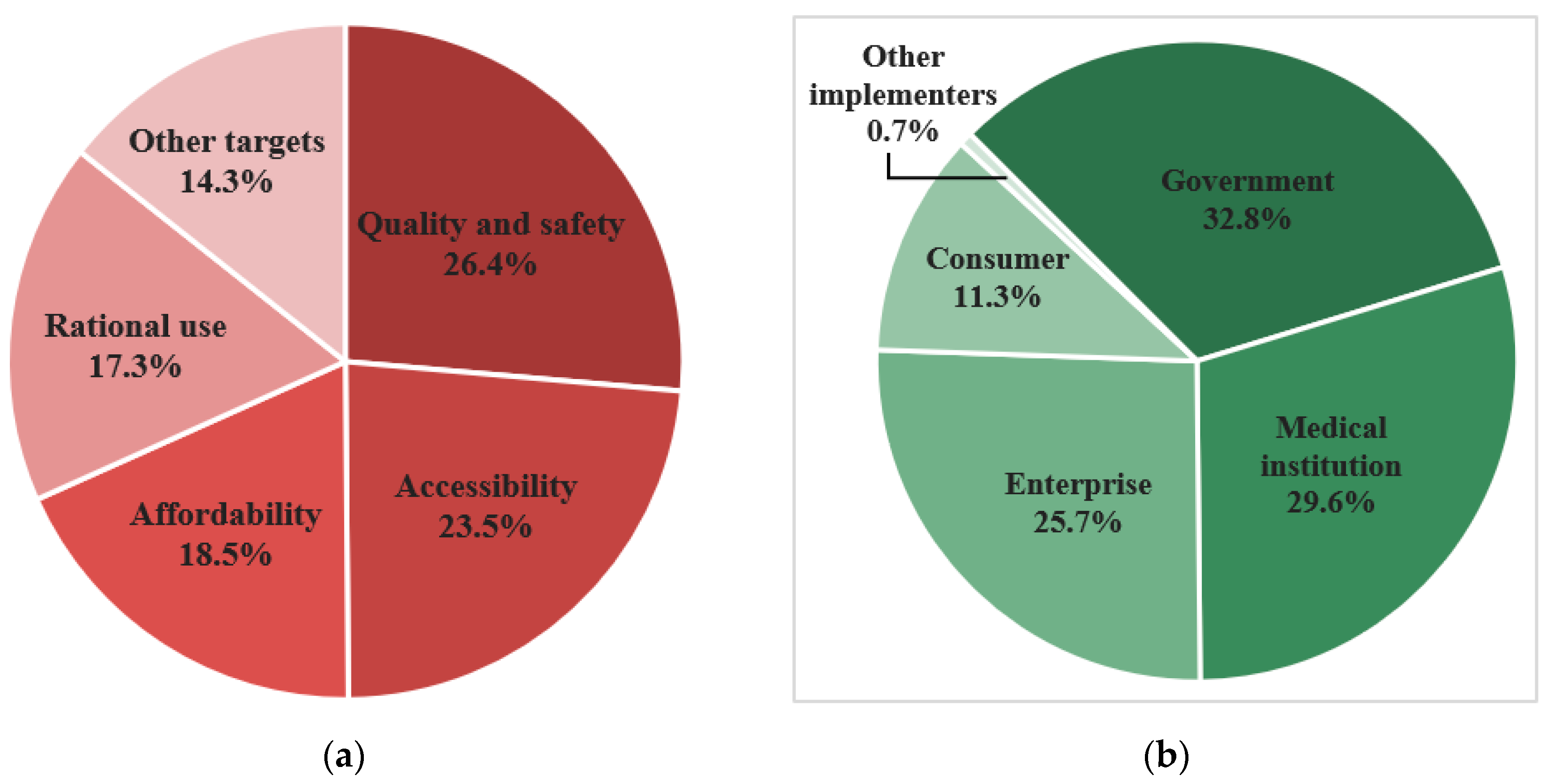 Sustainability | Free Full-Text | Towards Sustainable Drug Supply In ...