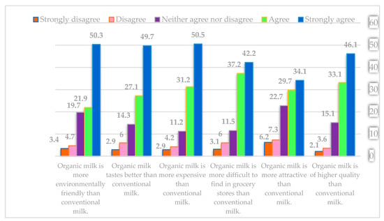 Sustainability Free Full Text Turkish Consumers rsquo