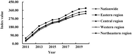 The Structural Causes and Trend Evolution of Imbalance and