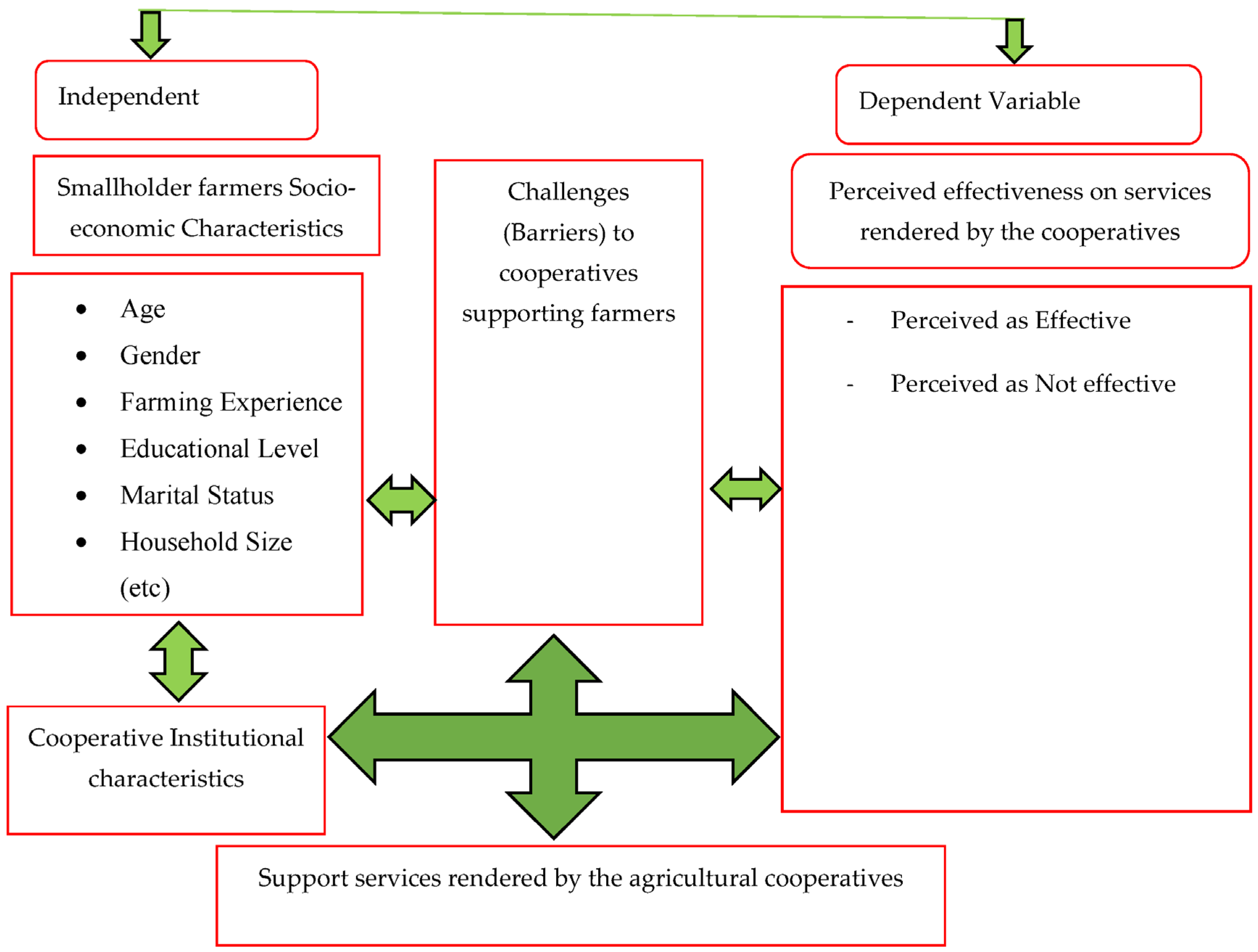 Sustainability | Free Full-Text | Perceived Effectiveness of ...