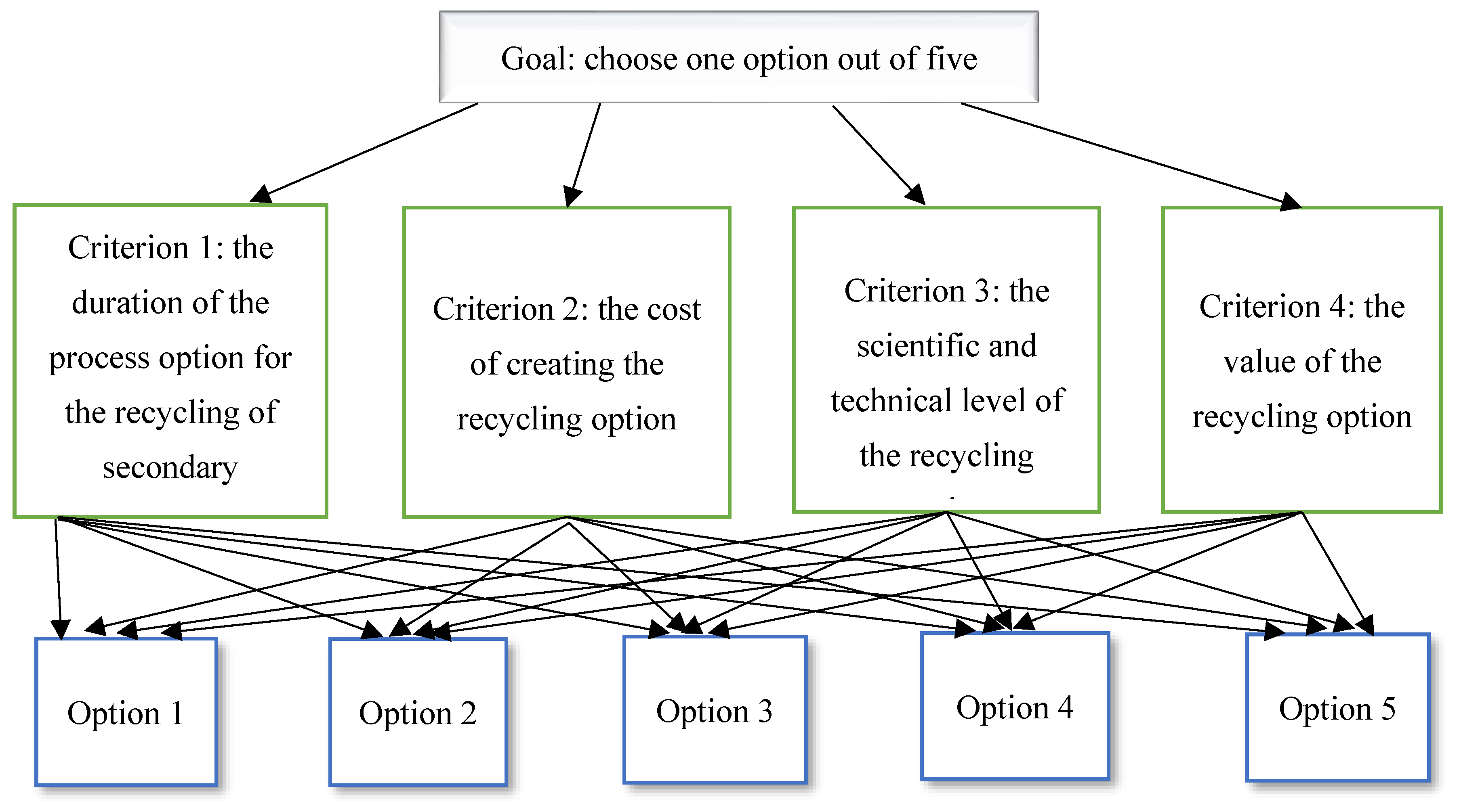 Sustainability | Free Full-Text | Methodology Of A Circular Economy In ...