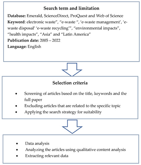 Standardized protocols for characterizing women's fertility: A data-driven  approach - ScienceDirect