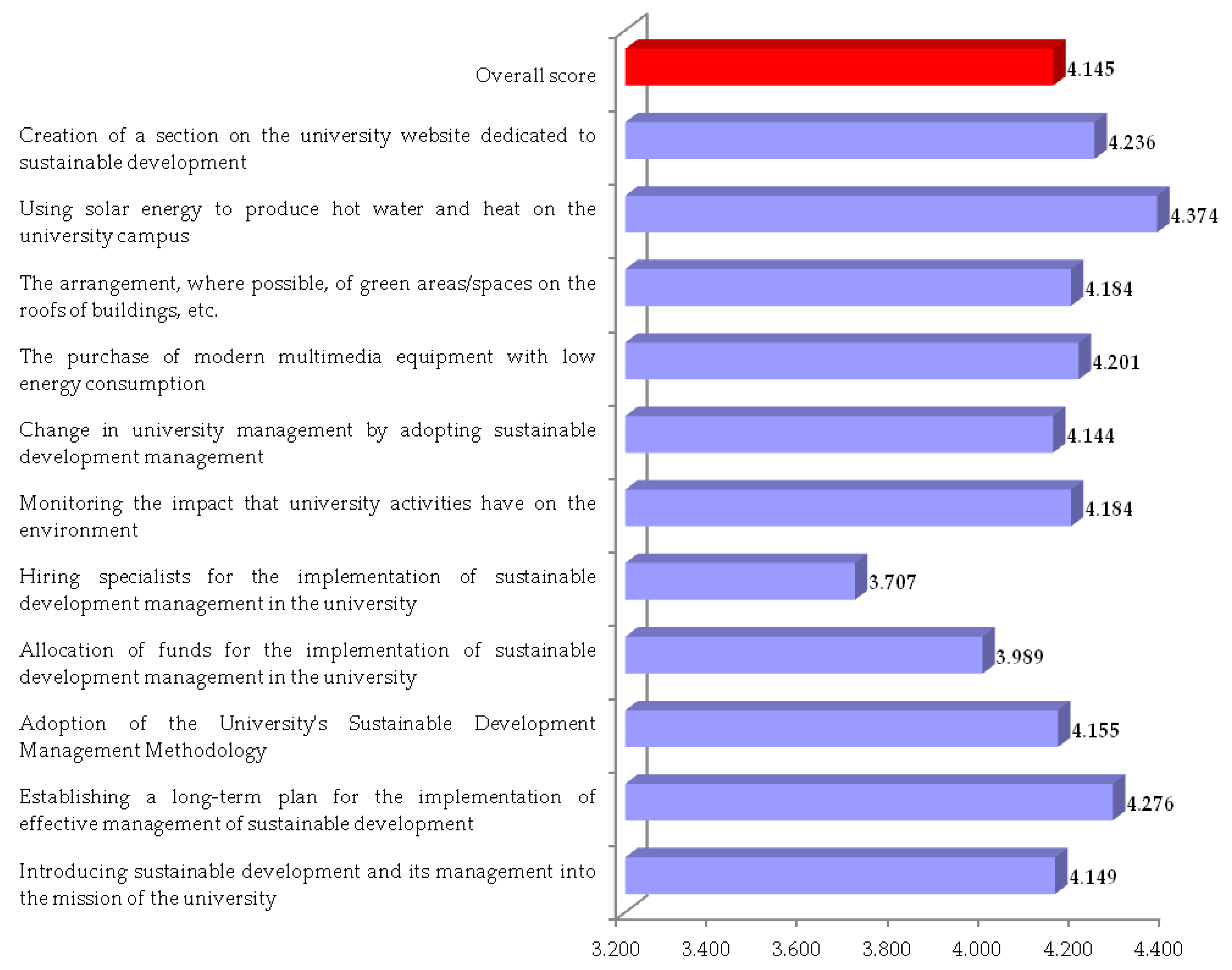 Sustainability | Free Full-Text | Interdisciplinary Exploration Between ...