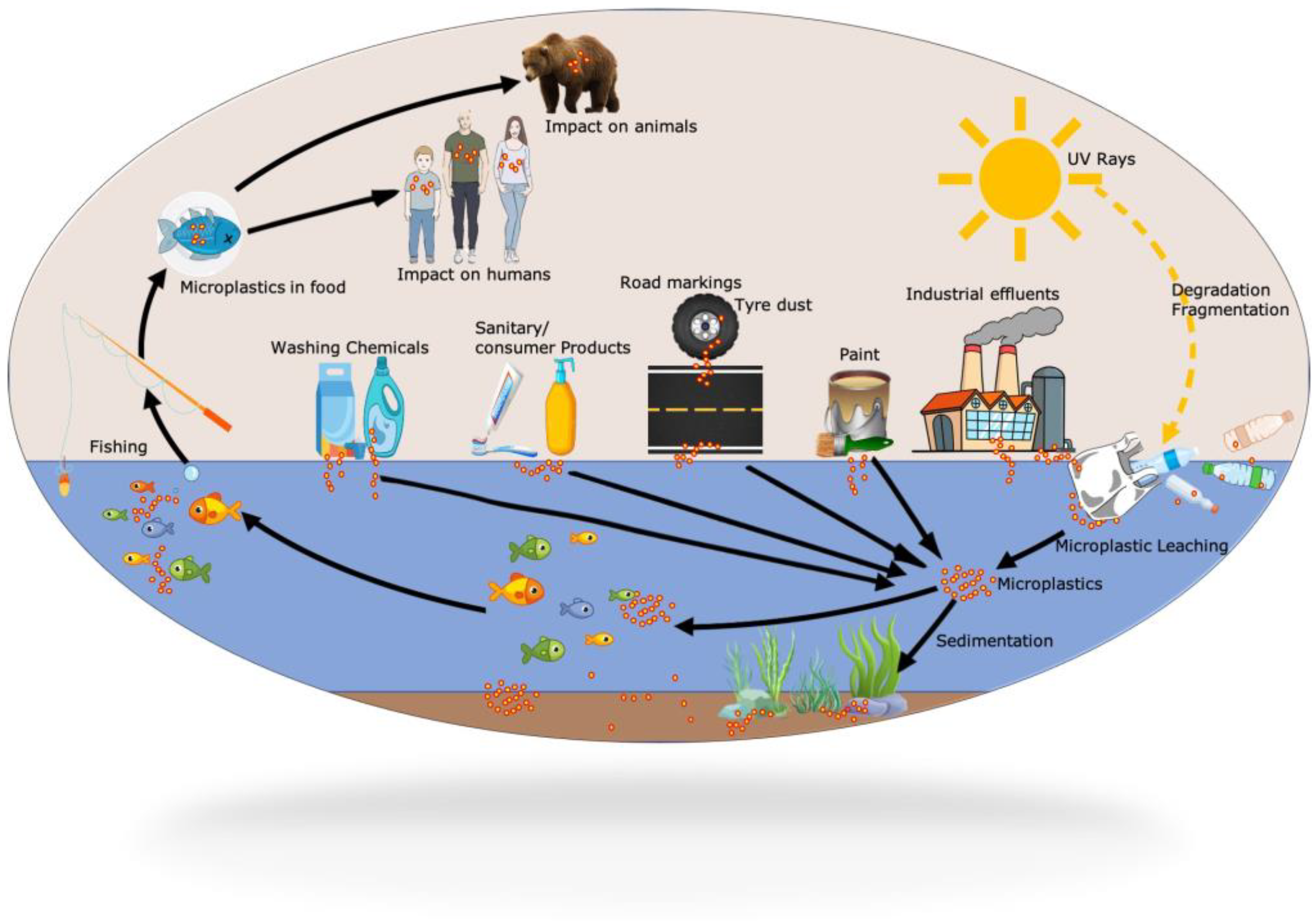 https://pub.mdpi-res.com/sustainability/sustainability-15-10821/article_deploy/html/images/sustainability-15-10821-g001.png?1688995117