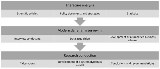 Sustainability | Free Full-Text | Progress of the Agricultural Sector ...