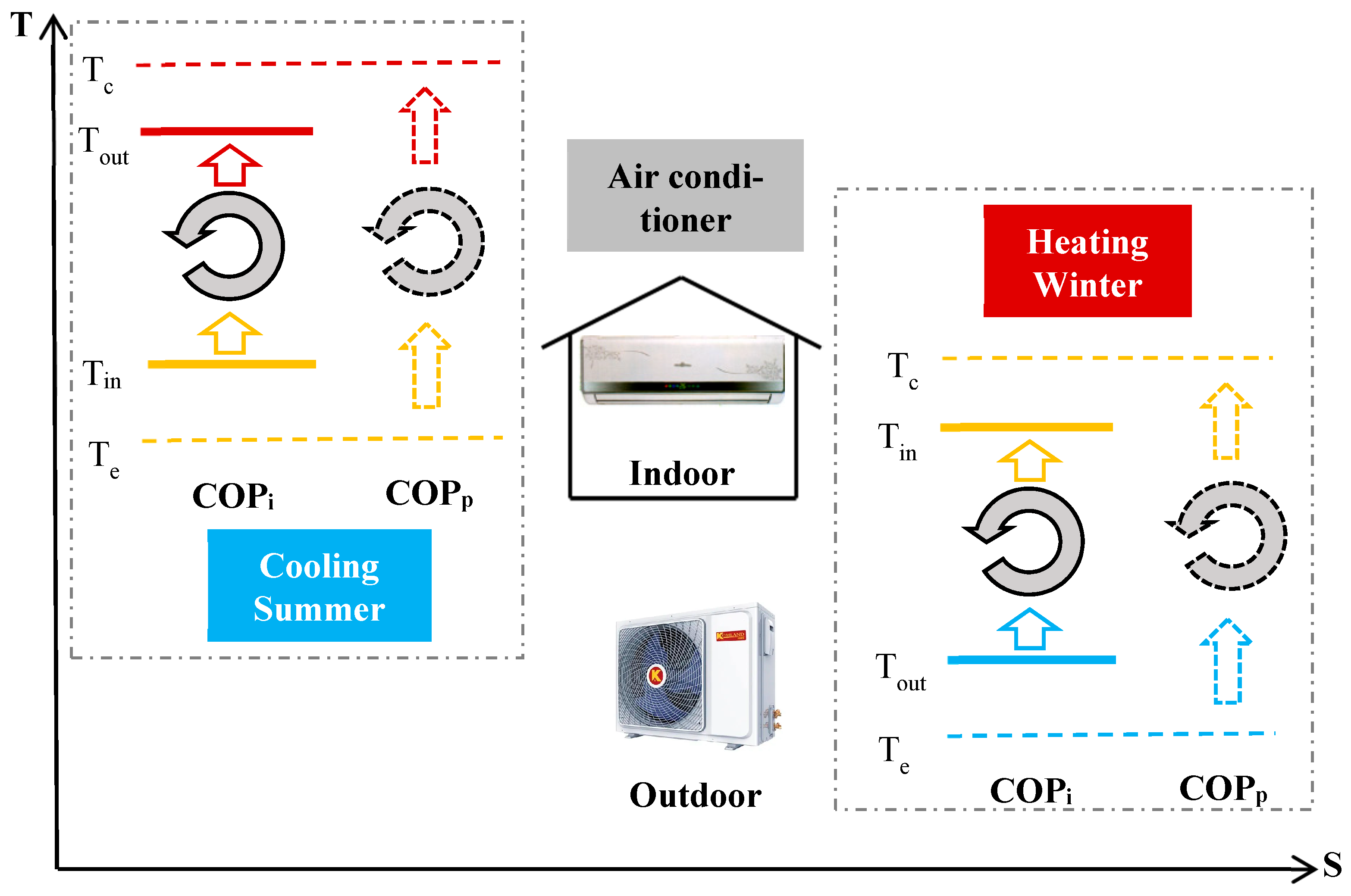 Sustainability | Free Full-Text | Building Energy Saving For Indoor ...