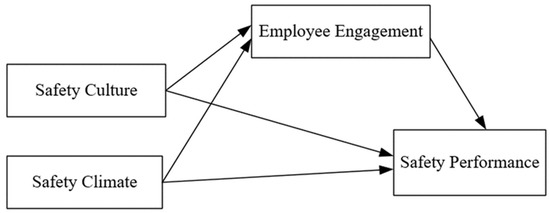 sustainability-free-full-text-the-influence-of-safety-culture-and