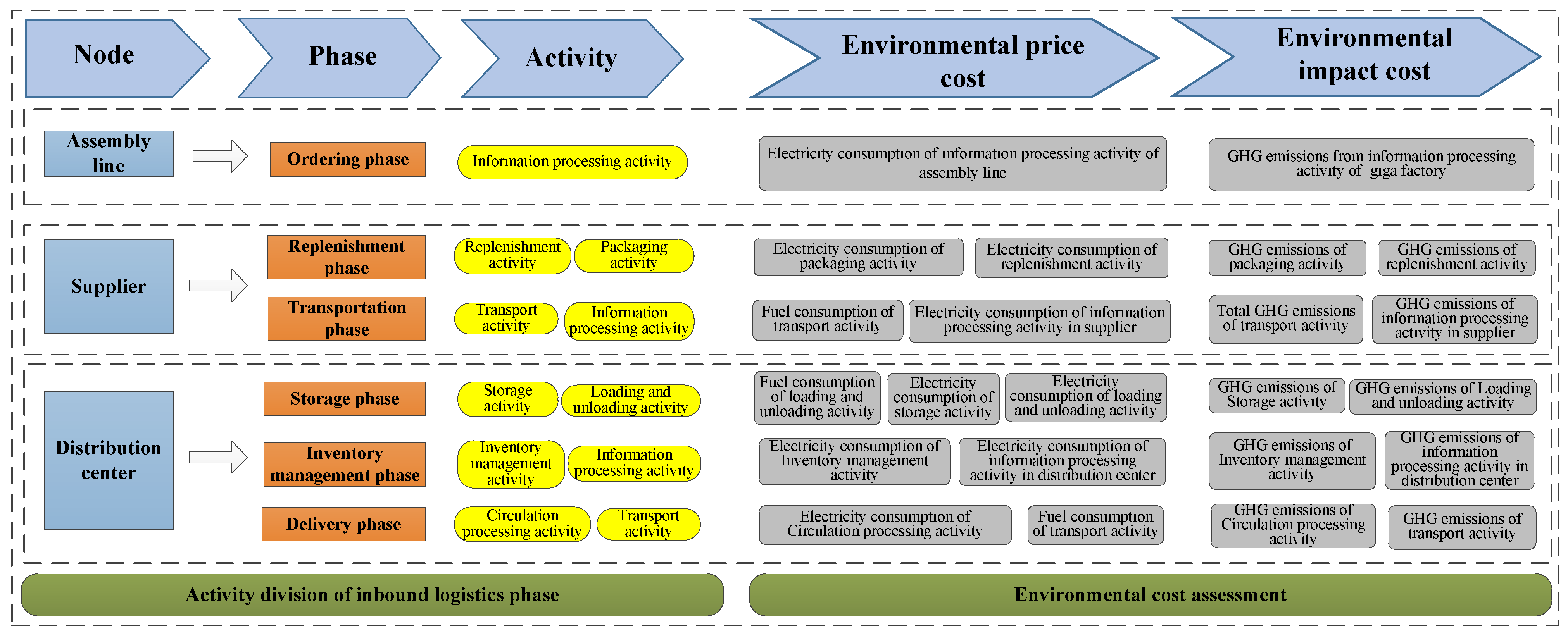 Sustainability, Free Full-Text