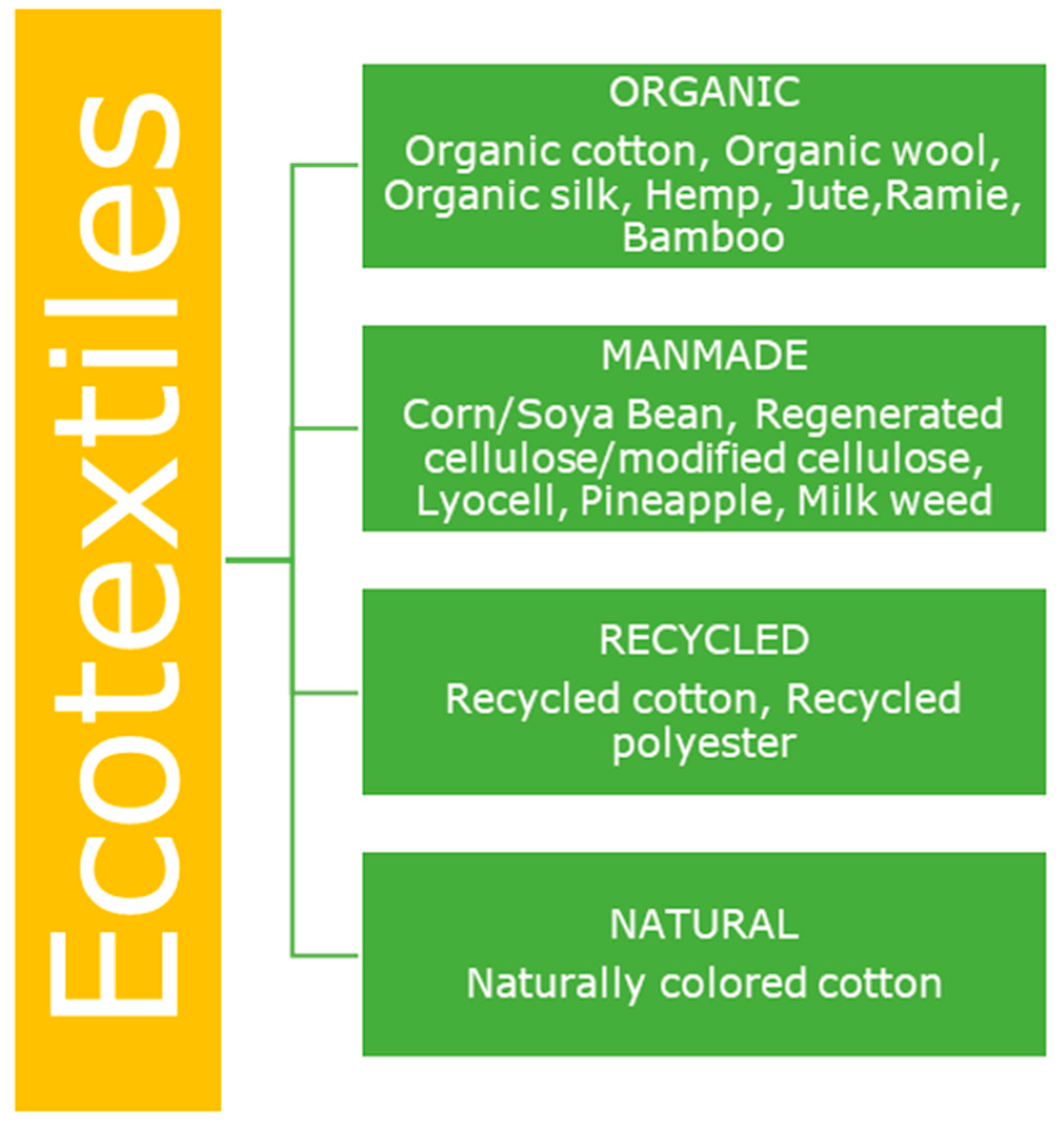 Difference Between Organic and Sustainable Cotton – Sustainable