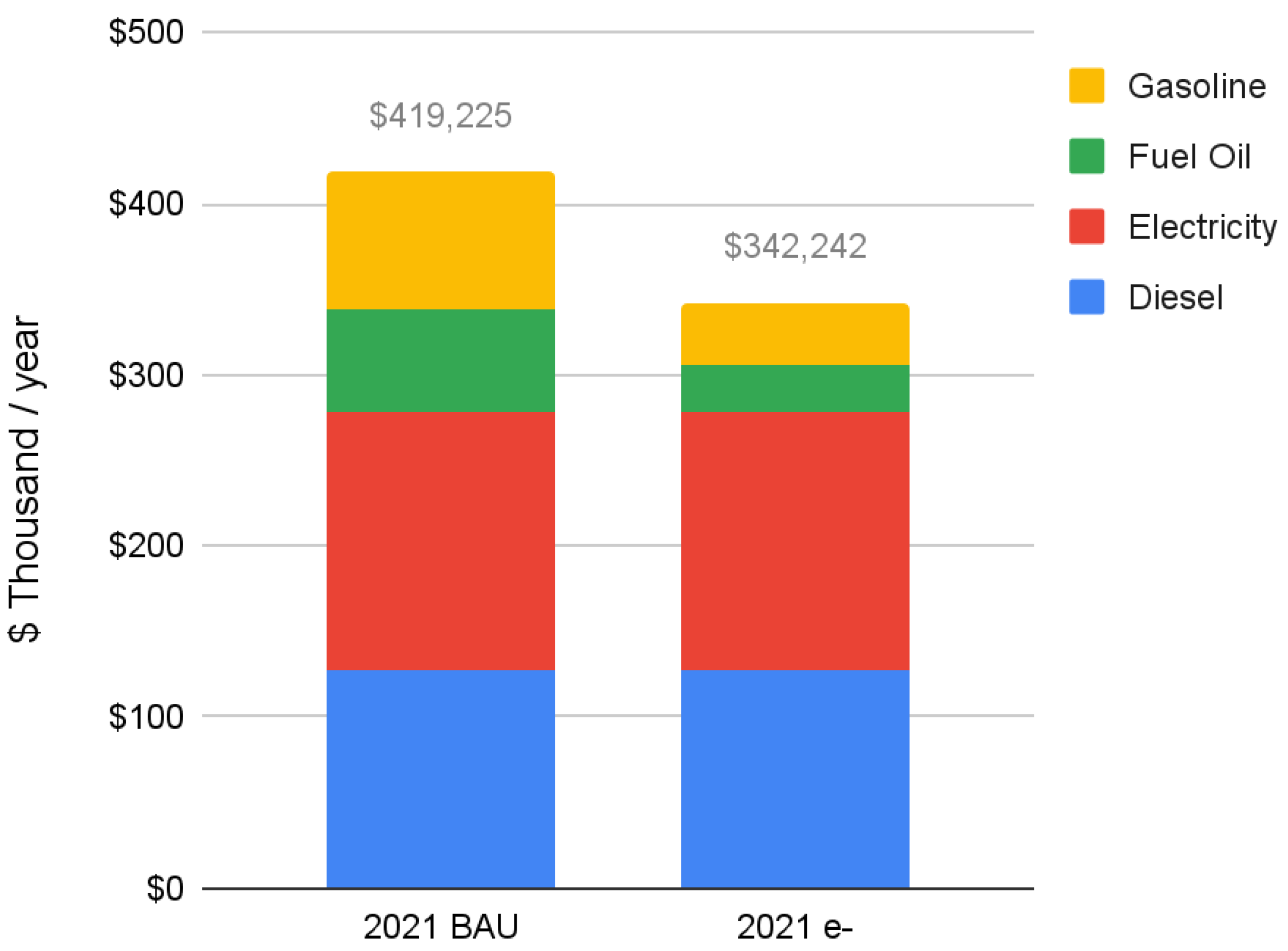 WSU Extension Publications2022 Cost Estimates of Producing and