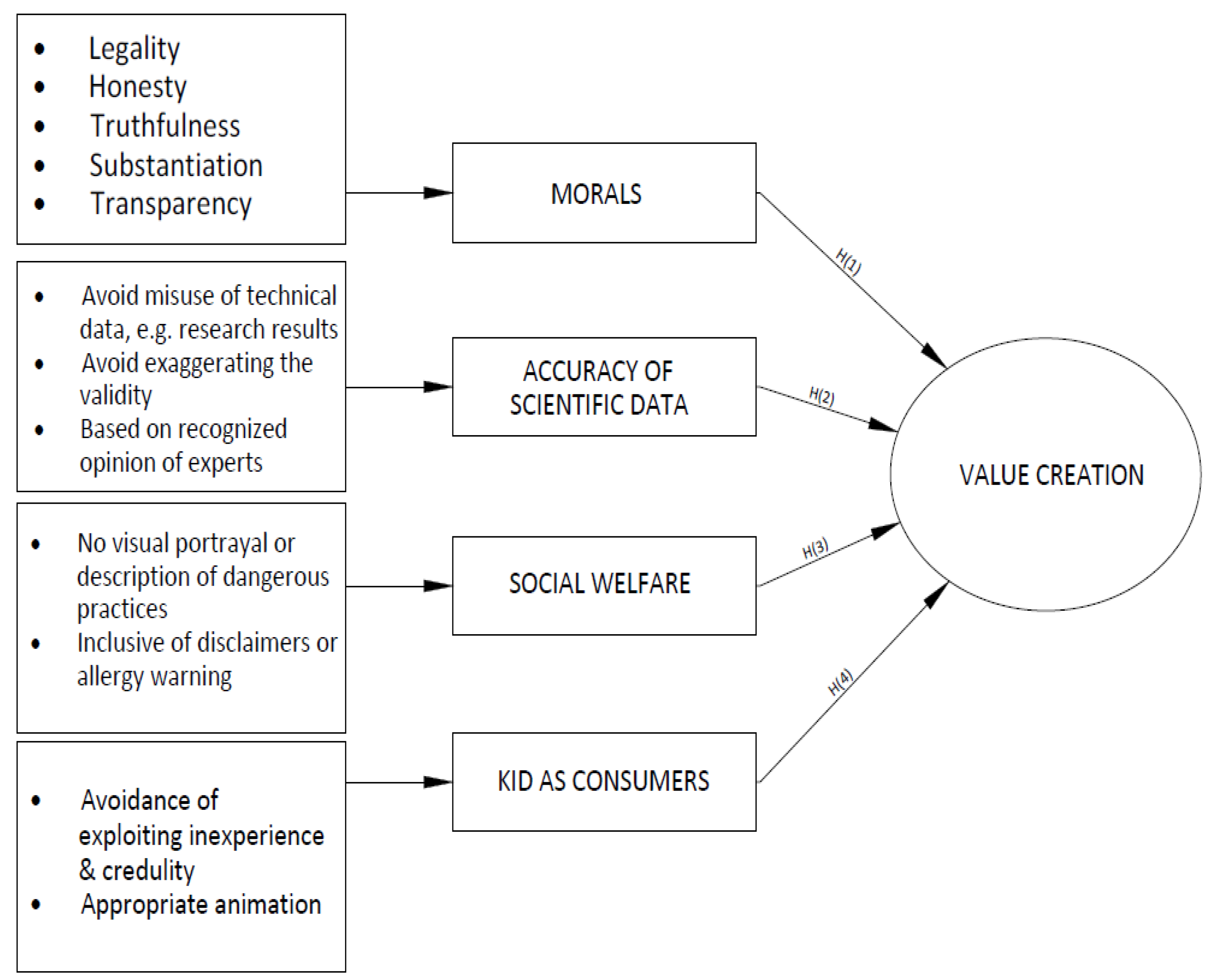 Do consumers care about morality? A review and framework for