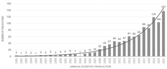 Sustainability | Free Full-Text | Protected Areas and Nature-Based ...