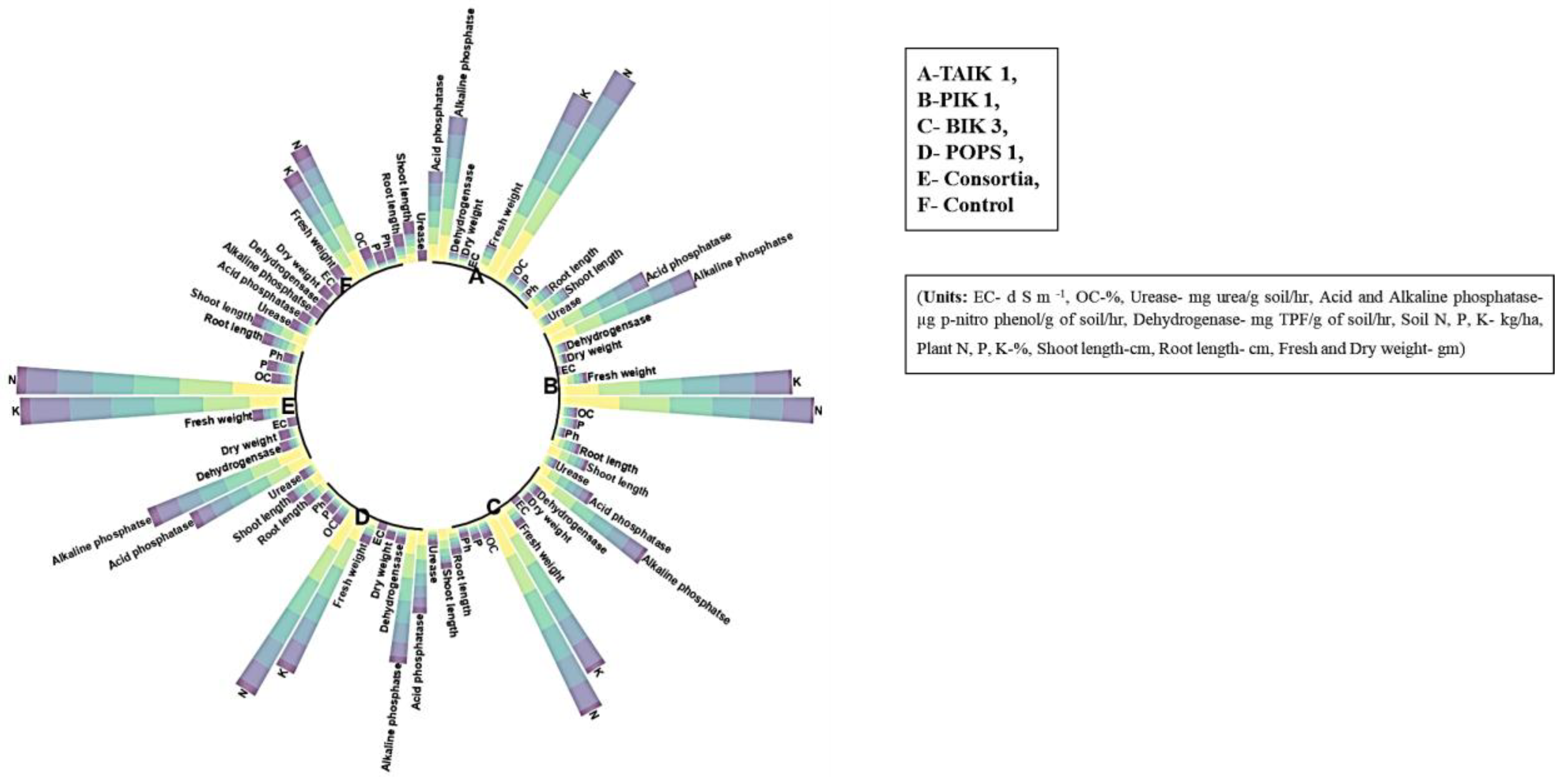 Sustainability Free Full Text Correlation of the Effect of