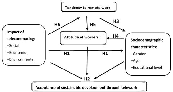 split-screen visualization comparing in-office versus remote work influence networks with digital communication patterns highlighted
